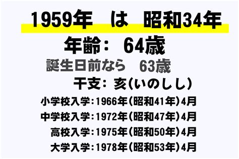 1959年 干支|1959年（昭和34年）生まれ